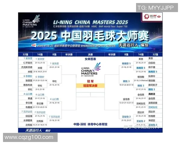 羽毛球速度排行榜揭晓上海羽毛球队荣获第八名佳绩
