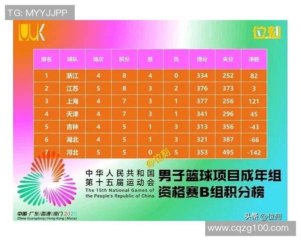 杭州全运会乒乓球队以77分稳居积分榜首位展现强大实力