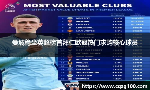 曼城稳坐英超榜首拜仁欧冠热门求购核心球员